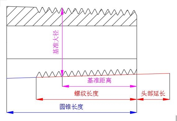 外螺纹示意图